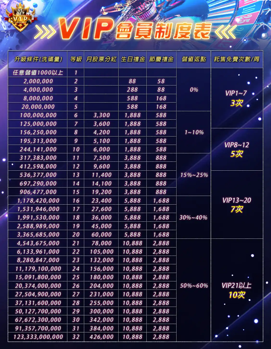 gs娛樂城-vip會員制度表